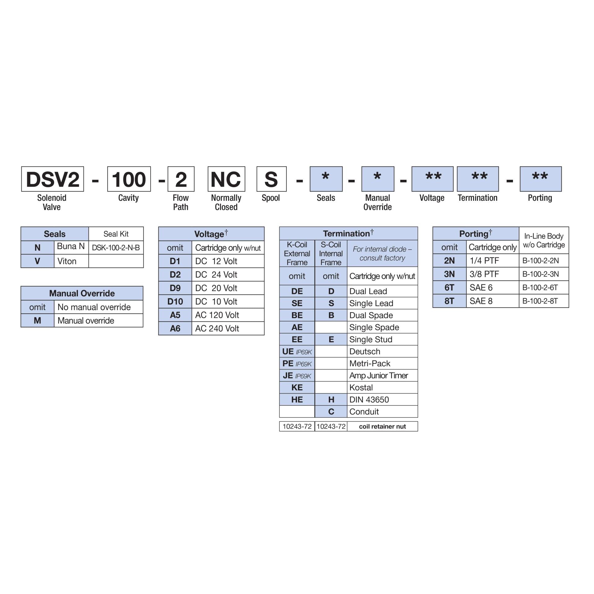 DSV2-100-2NCS-N : Deltrol Solenoid Valve with NO COIL, 2-Way, 2-Position, Normally Closed Spool, C-10-2 Cavity, 3000psi, 6GPM