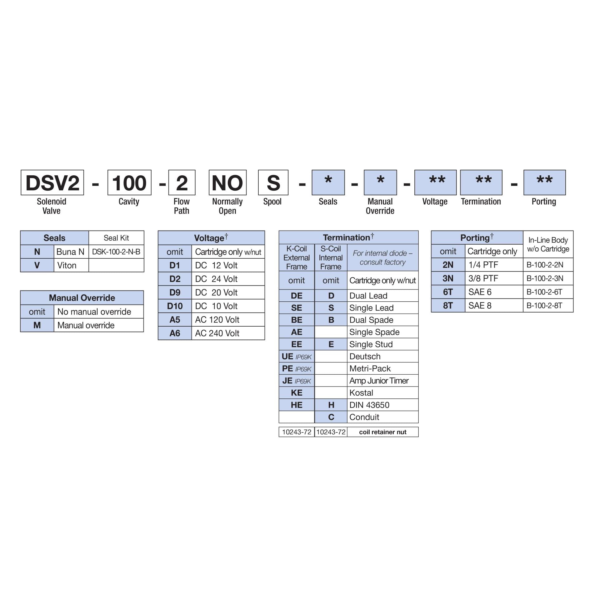 DSV2-100-2NOS-N : Deltrol Solenoid Valve with NO COIL, 2-Way, 2-Position, Normally Open Spool, C-10-2 Cavity, 3000psi, 6GPM