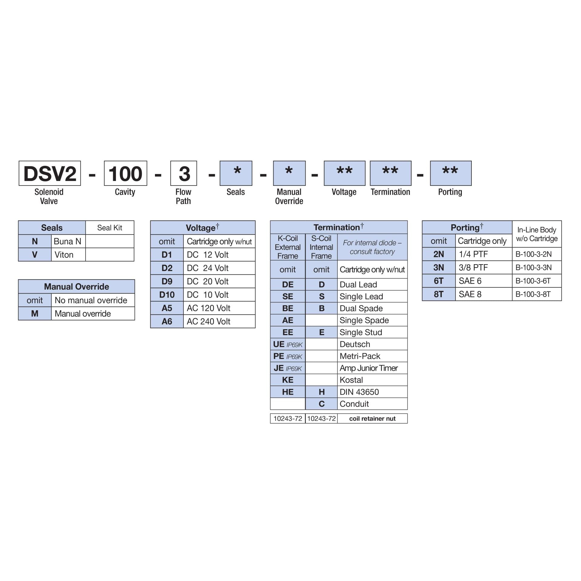 DSV2-100-3-N : Deltrol Solenoid Valve with NO COIL, 3-Way, 2-Position, Spool, C-10-3 Cavity, 3000psi, 6GPM