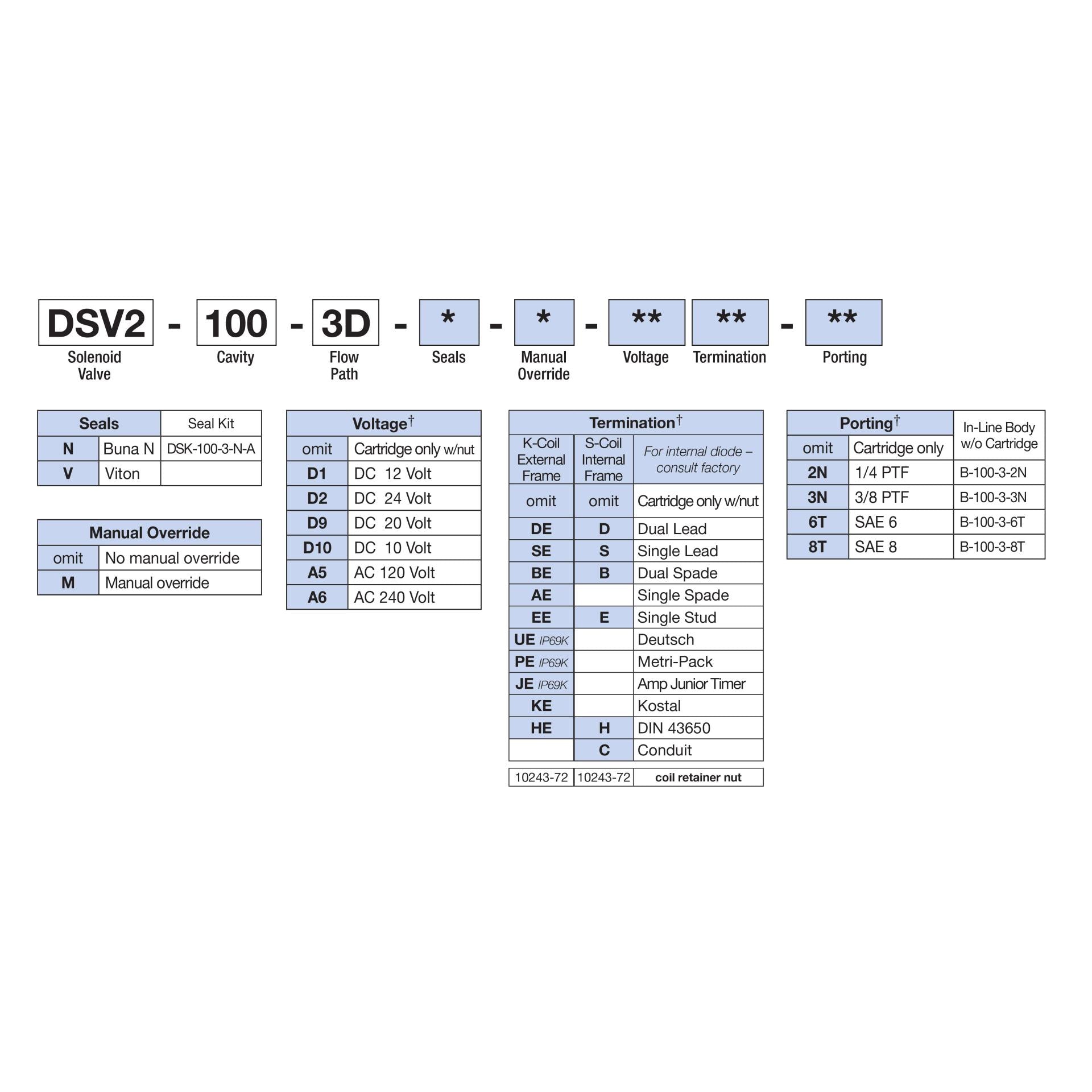 DSV2-100-3D-N : Deltrol Solenoid Valve with NO COIL, 3-Way, 2-Position, Spool, C-10-3 Cavity, 3000psi, 6GPM