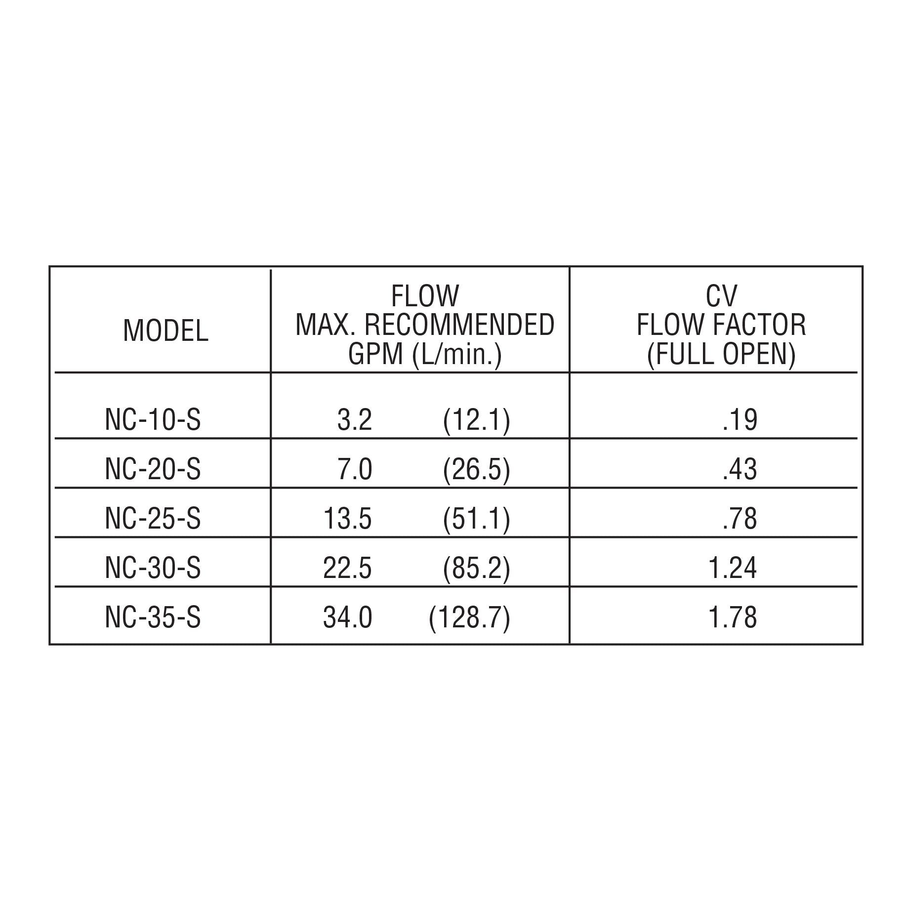 NC-10-S : Deltrol Flow Control Needle Valve, Adjustable, NC10 Cavity, 1/8" NPT, 3000psi, 3.2GPM