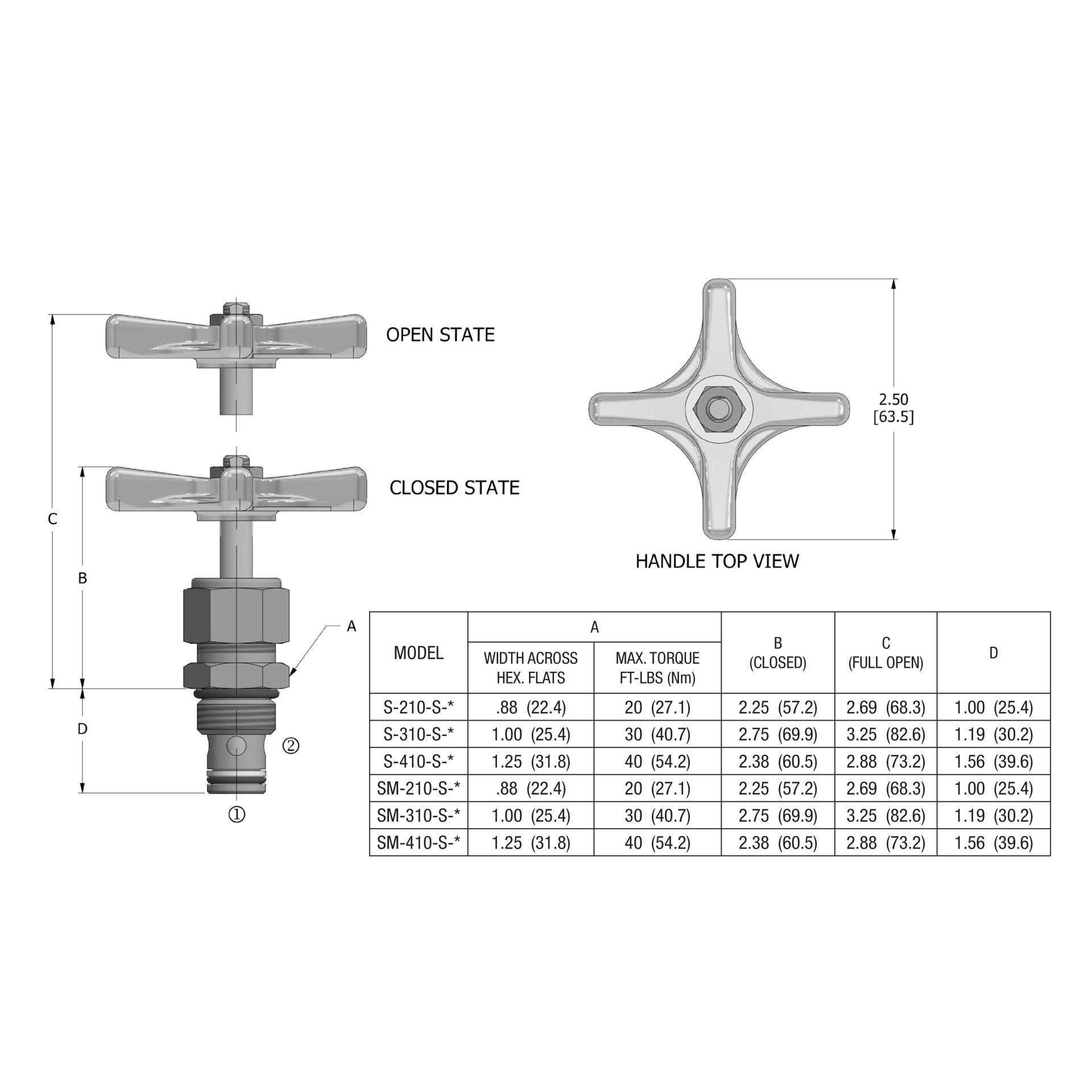 S-210-S-3 : Deltrol Flow Control Shut-Off Needle Valve, Adjustable, S210 Cavity, 1/4", 5000psi, 13.5GPM