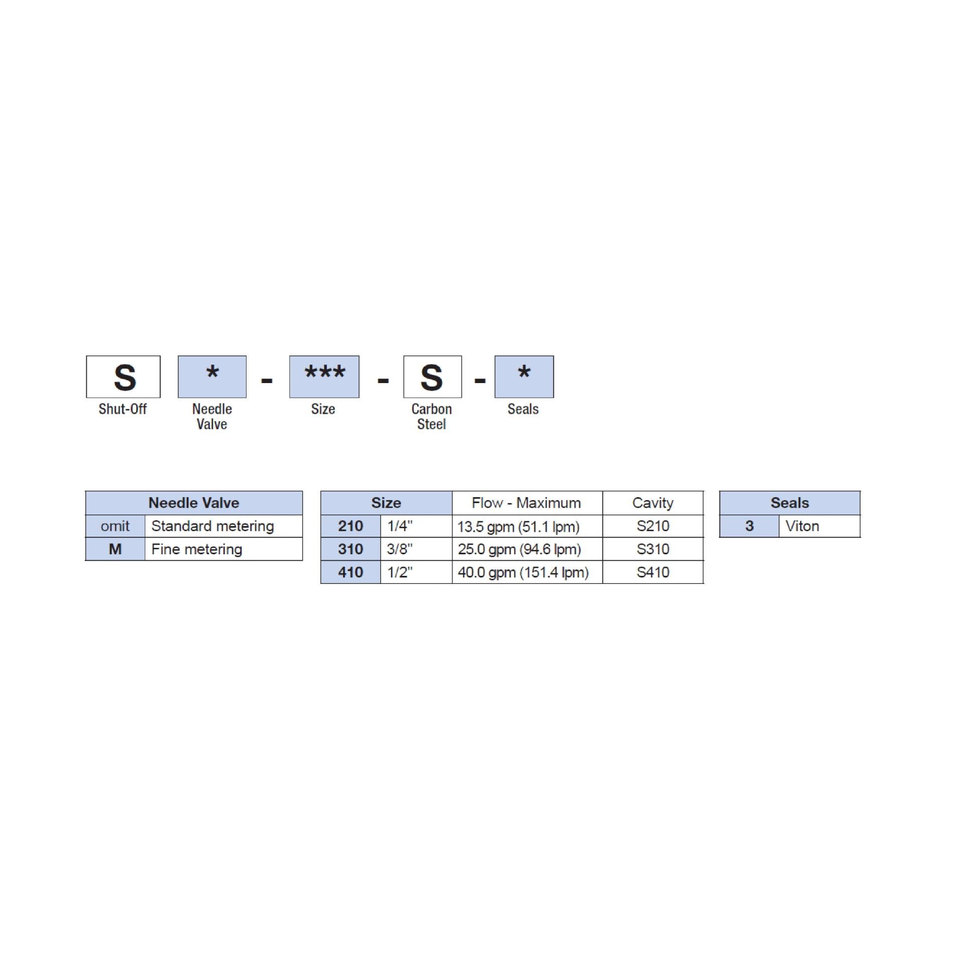 S-310-S-3 : Deltrol Flow Control Shut-Off Needle Valve, Adjustable, S310 Cavity, 3/8", 5000psi, 25GPM