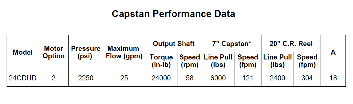 24CDUCBC2B : DP Winch Capstan, 24,000lb in*lb capacity, Medium Flow Under 25GPM