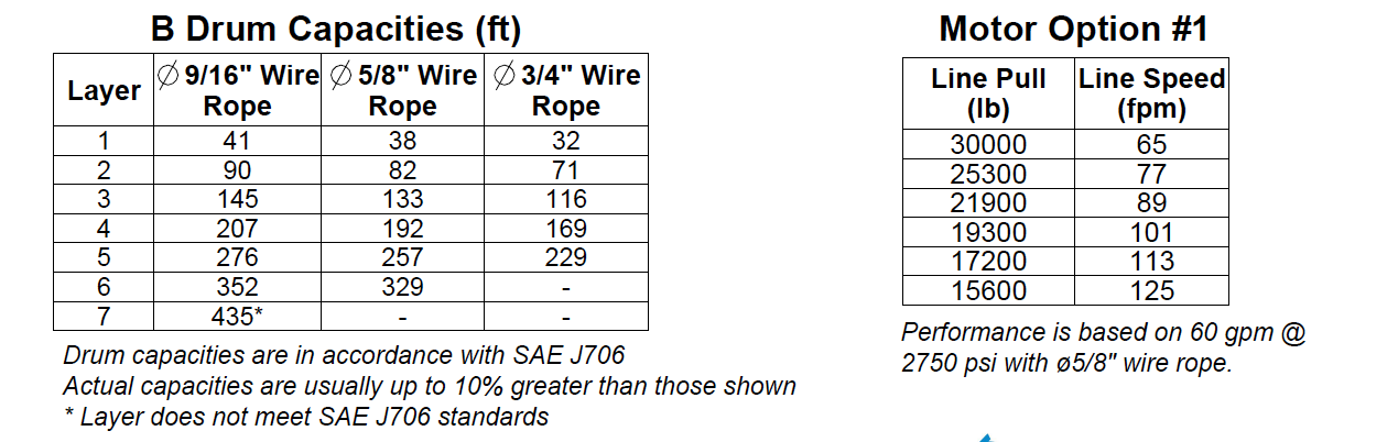 30BBX5R1F : DP Winch, 30,000lb Bare Drum Pull, 47.75" Base only, Manual Kickout/Spring Engage, CW, More than 25GPM Motor,  6.13" Barrel x 14.74" Length x 14.69" Flange