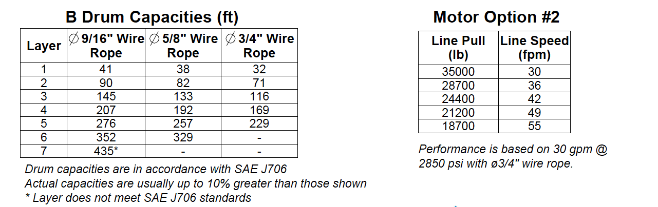35BBX5L2F : DP Winch, 35,000lb Bare Drum Pull, 47.75" Base only, Air/Hyd Kickout, CCW, Less than 25GPM Motor, 6.13" Barrel x 14.74" Length x 14.69" Flange