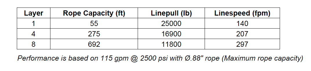 M25-3-86-3  : Pullmaster Planetary Hydraulic Winch, Equal Speed, 25,000lb Bare Drum Pull, Auto Brake, CW, 115GPM Motor, 10.0" Barrel x 17.0" Length x 24.0" Flange