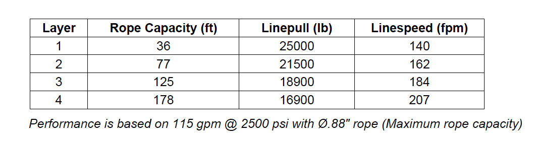 M25-7-86-1  : Pullmaster Planetary Hydraulic Winch, Equal Speed, 25,000lb Bare Drum Pull, Auto Brake, CW, 115GPM Motor, 10.0" Barrel x 11.0" Length x 17.0" Flange