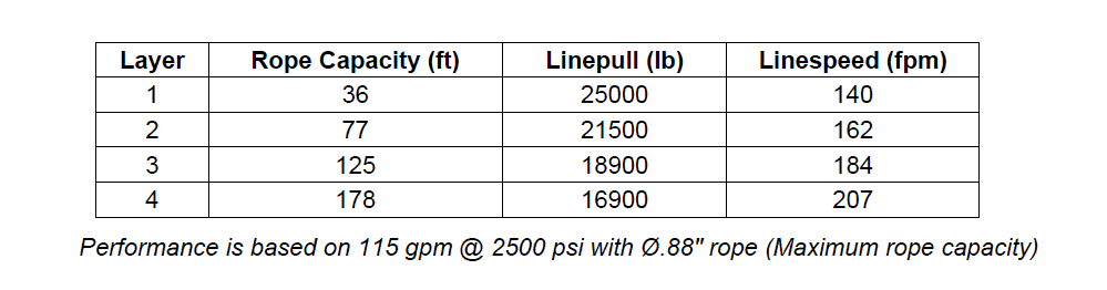 M25-7-86-1F  : Pullmaster Planetary Hydraulic Winch, Equal Speed, 25,000lb Bare Drum Pull, Auto Brake, CW, 115GPM Motor, With Hydraulic Freespool, 10.0" Barrel x 11.0" Length x 17.0" Flange