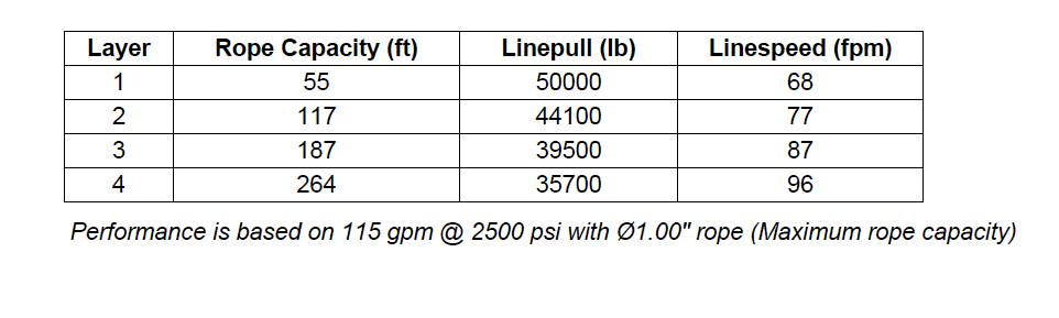 M50-7-86-1F : Pullmaster Planetary Hydraulic Winch, Equal Speed, 50,000lb Bare Drum Pull, Auto Brake, CW, 115GPM Motor, With Hydraulic Freespool, 14.0" Barrel x 14.0" Length x 23.75" Flange