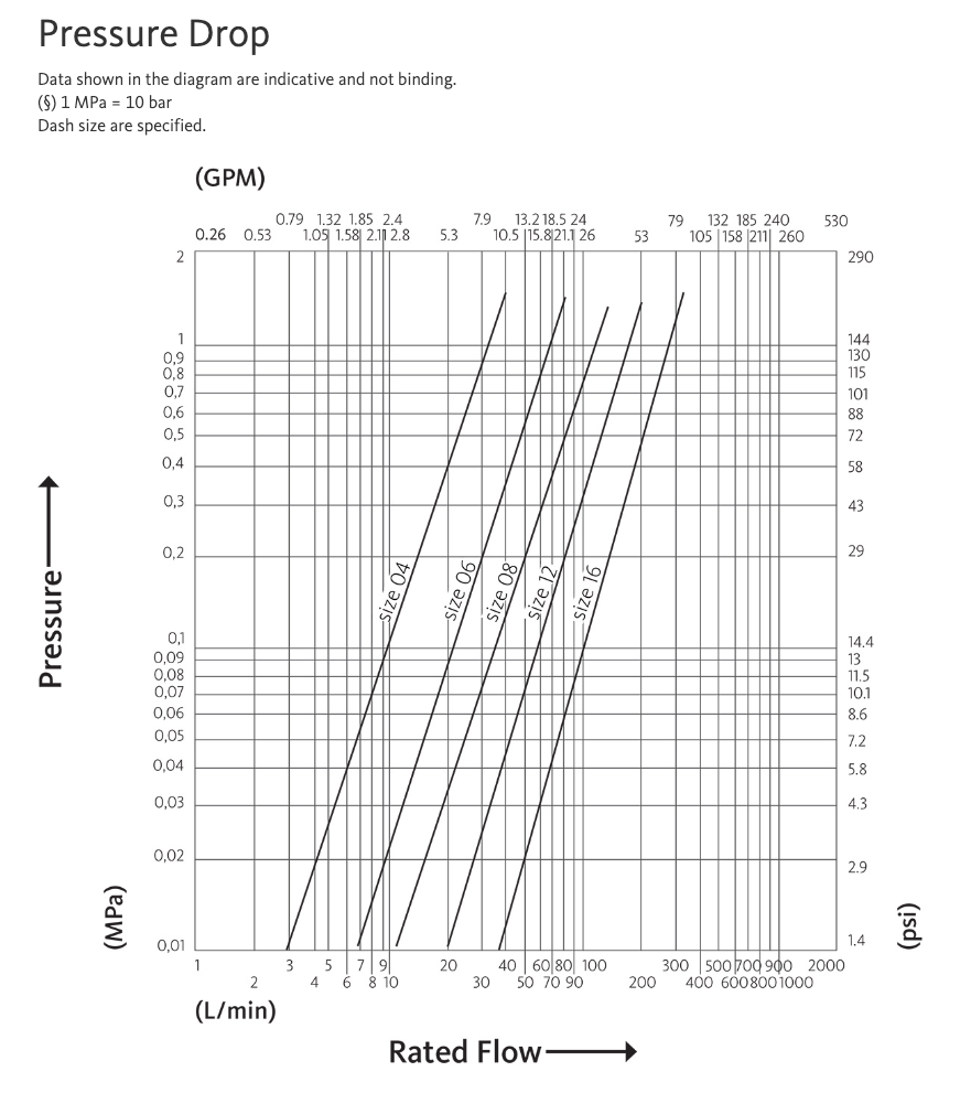 NS 34 NPT F : Faster Quick Disconnect, Female 3/4" Coupler, 0.75 (3/4") NPT Connection, 2465psi MAWP, 21.13 GPM, Sleeve Retraction Style, Connection Under Pressure Not Allowed