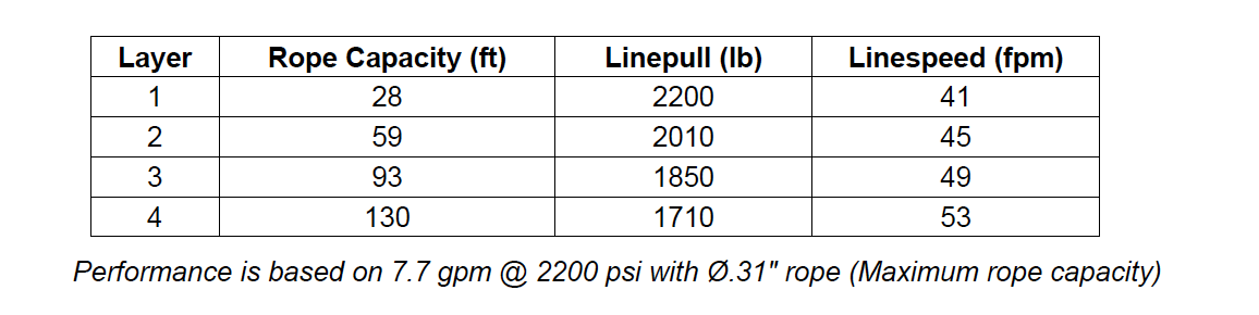 PL2-12-228-1-B : Pullmaster Planetary Hydraulic Winch, Equal Speed, 2,200lb Bare Drum Pull, Auto Brake, CCW, 7.7GPM Motor, 6.13" Barrel x 5.25" Length x 9.0" Flange
