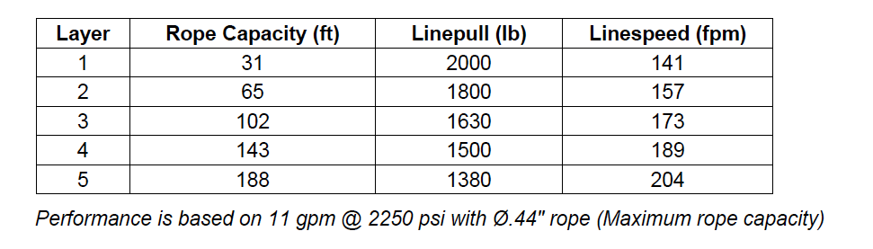 PL5-12-213-2 : Pullmaster Planetary Hydraulic Winch, Equal Speed, 2,000lb Bare Drum Pull, Auto Brake, CCW, 11GPM Motor,  7.38" Barrel x 6.56" length x 12.38" Flange