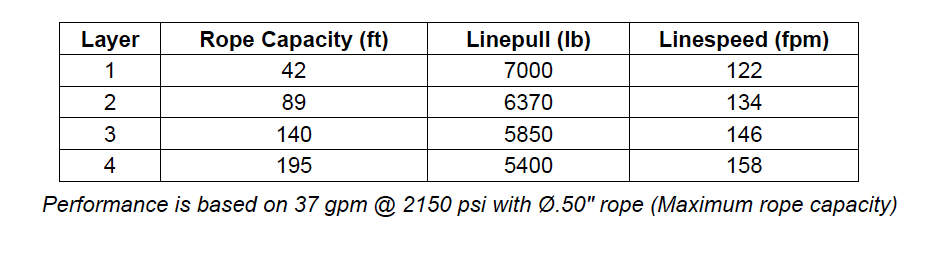 PL8-5-30-1 : Pullmaster Planetary Hydraulic Winch, Equal Speed, 7,000lb Bare Drum Pull, Auto Brake, External Brake Release, CW, 37GPM Motor, 9.63" Barrel x 8.0" Length x 14.13" Flange